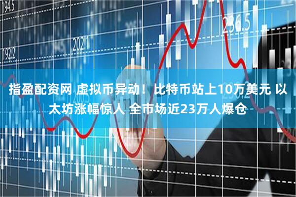 指盈配资网 虚拟币异动！比特币站上10万美元 以太坊涨幅惊人 全市场近23万人爆仓